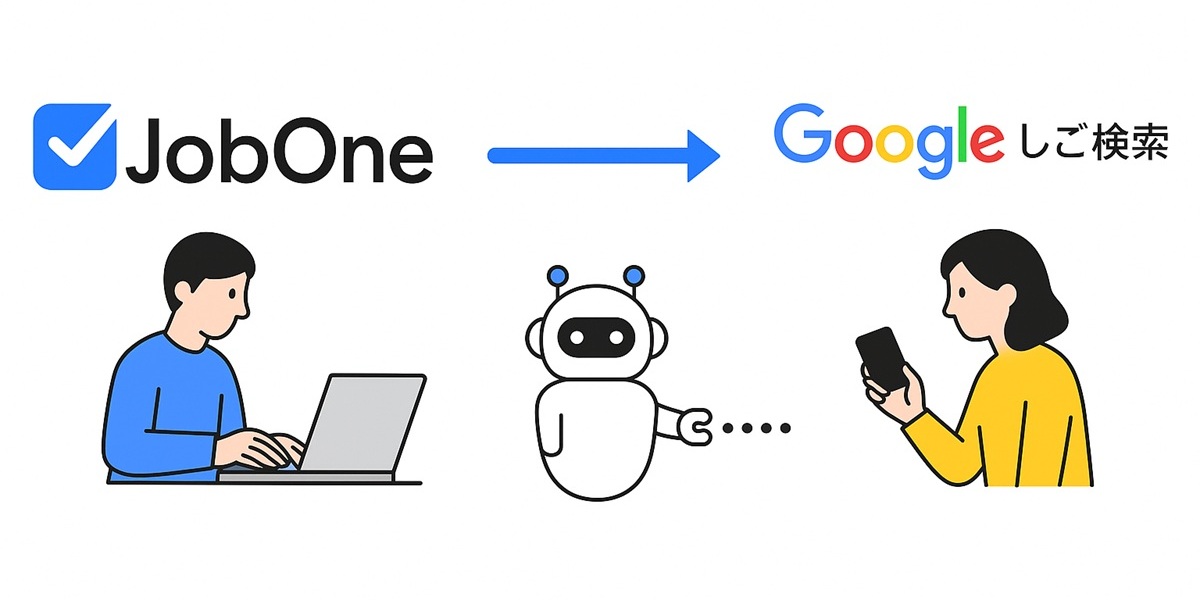 JobOneとGoogleしごと検索の連携図